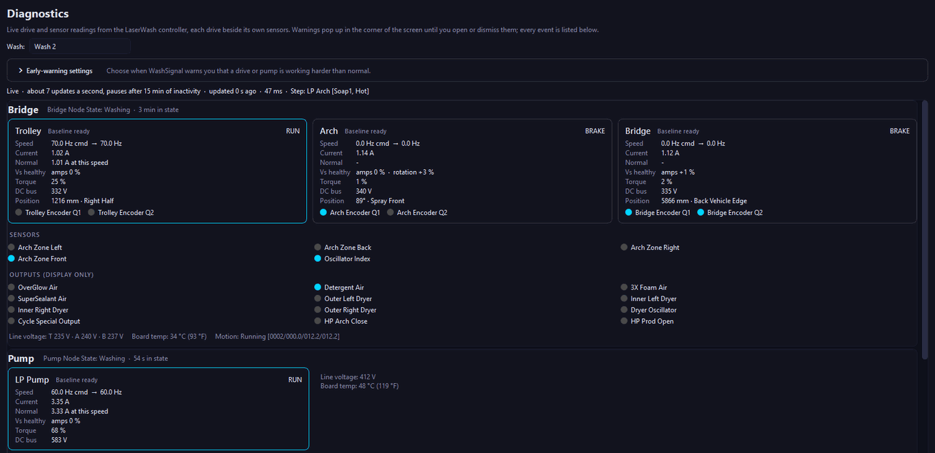 WashSignal Diagnostics screen - each drive beside its sensors, live